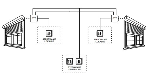 КОНТРОЛЛЕР РОЛЬСТАВНИ F&F 1-КНОПОЧНЫЙ ДЛЯ КОРОБКИ STR-2