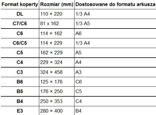 Koperta standardowa NC B5 NK 100szt biały