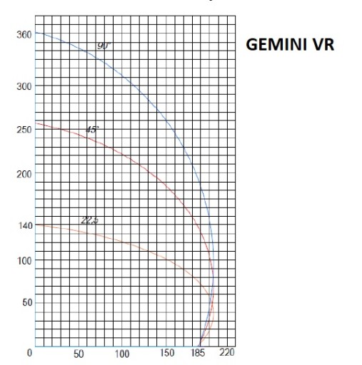 Автоматическая двухголовочная пила GEMINI V R, Ø 550 мм.