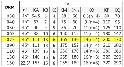 Мотор-редуктор 2,2 кВт, 400 В, мотор-редуктор DKM 75