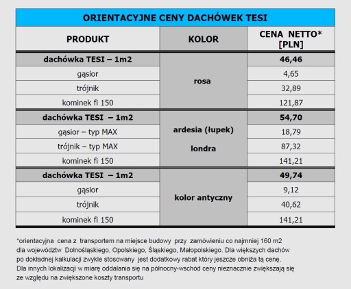 Итальянская керамическая черепица TESI - антик - м2