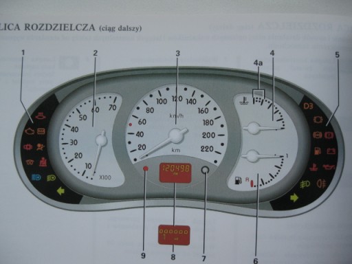 RENAULT CLIO II 1998-2000 инструкция по эксплуатации PL