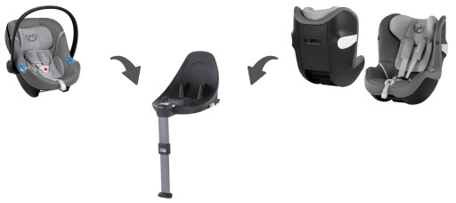 CYBEX Основание для автокресла AtonM Sirona M2 I-Size