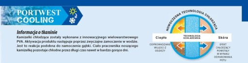 Охлаждающая повязка системы охлаждения