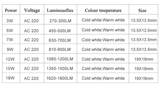 LED COB MODULE 3Вт теплый белый 220В