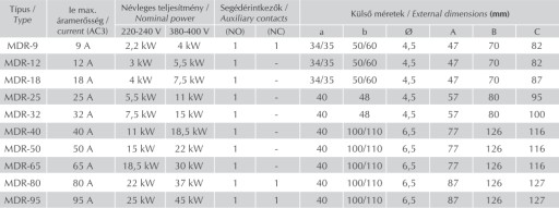 КОНТАКТОРНОЕ РЕЛЕ МДР-25 5,5кВт 25А катушка 230В