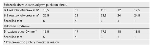 Специальная петля для складных дверей HETTICH.