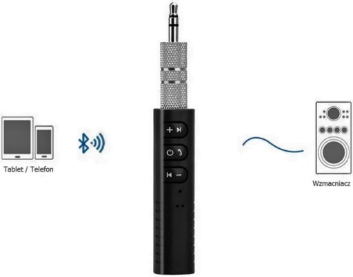 Ресивер MEDIA-TECH MT3588