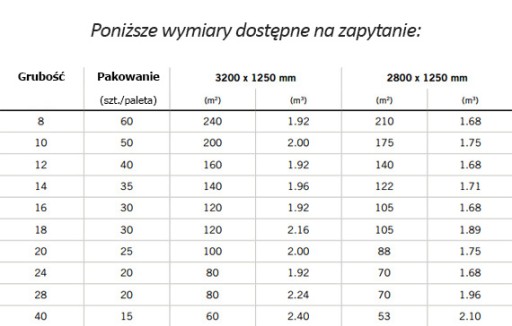 Цементно-стружечная плита Falco Betonyp 8 12 14 16