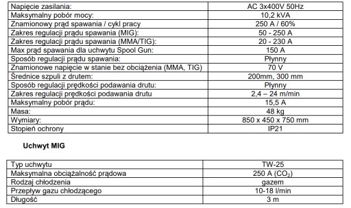 Сварочный аппарат 3в1 MIGOMAT TIG MMA 250A SHERMAN MTM 251