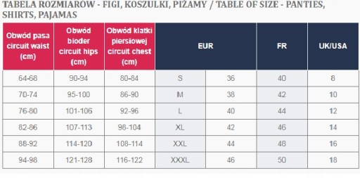 AVA FIGI DO KOSTIUMU DÓŁ DO STROJU KĄPIELOWEE BRAZYLIANY DAMSKIE M 38 13/5
