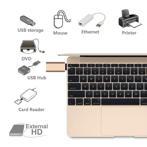 Adapter OTG HOST / USB-C typ C 3.1 do USB-A 3.0