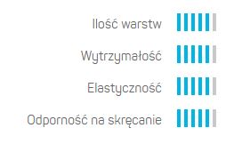 ЗЕЛЕНЫЙ САДОВЫЙ ШЛАНГ ATS 1/2 ДЮЙМА, 25 м CELLFAST 15-100