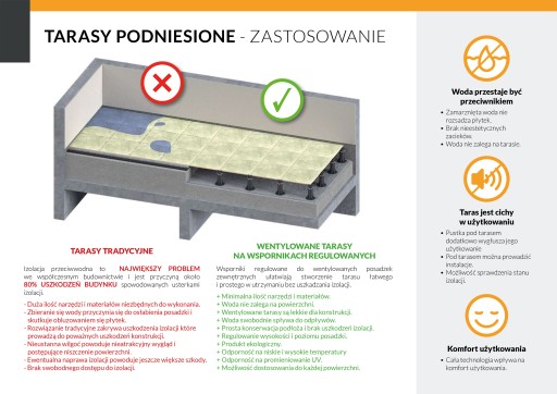 Wsporniki tarasowe regulowane pod legary deski podkładka podstawka 17-30 mm