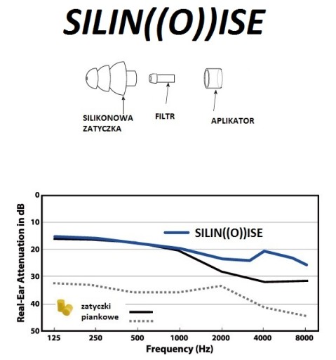 Беруши SiliKIDS SILINOISE для детей в бассейн