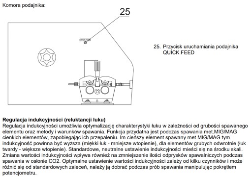 Сварочный аппарат 3в1 MIGOMAT TIG MMA 250A SHERMAN MTM 251
