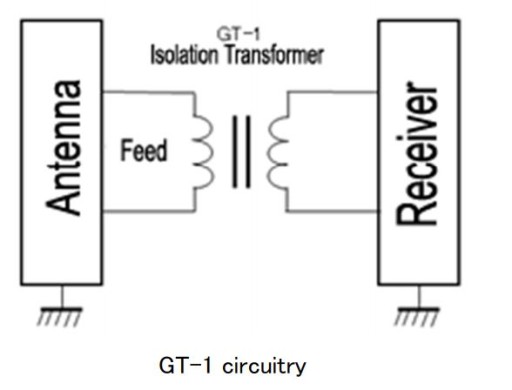 Фильтр-трансформер GT-1 для сканера AOR ICOM UNIDEN
