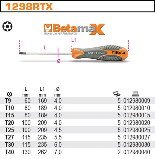 WKRĘTAK TAMPER RESISTANT TORX T20 BETA 1298RTX/20