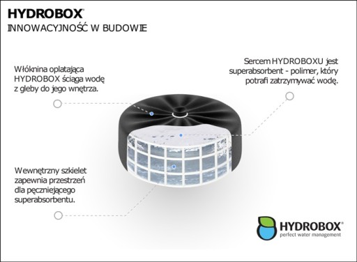 ХРАНЕНИЕ ВОДЫ HYDROBOX M1 2л ГИДРОГЕЛЬ ДЛЯ ОРОШЕНИЯ