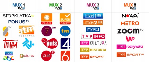 Комбинированная антенна Televes Dinova MIX Boss UHF VHF DVB-T2 для ТВ-приставки