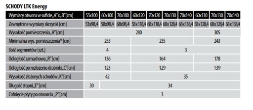FAKRO LTK ENERGY Лестница чердачная 70х120 люк 6,6
