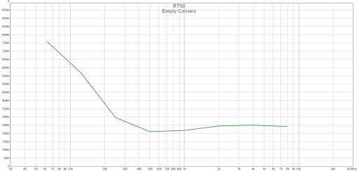 Bass Trap Pro Акустическая панель для бас-ловушки