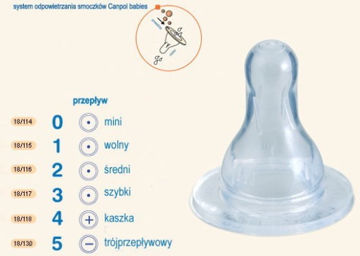 Соска для бутылочки Canpol, узкая, 6 м+ средняя, ​​2 шт.