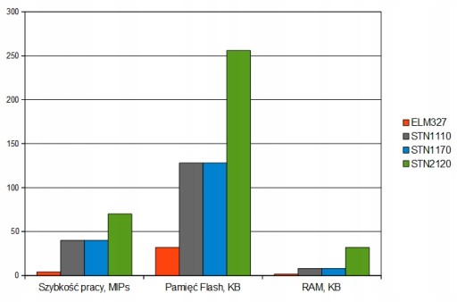 Польский ELM327 v4.1 Wi-Fi MS HS CAN FORD STN2120 iOS