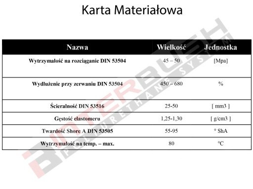 Лента полиуретановая, эластомер ПУР, 1000х100х10