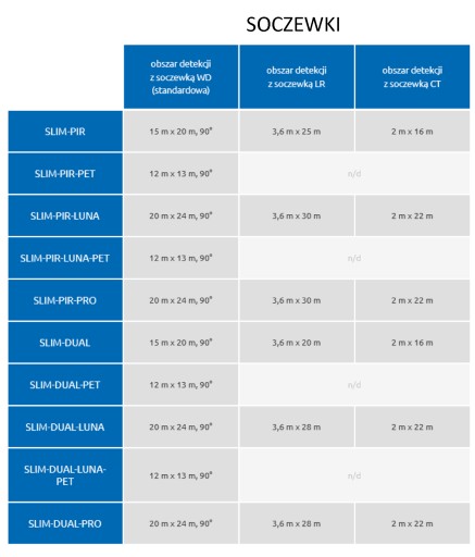 5x извещатель SLIM-PIR-LUNA + держатель BRACKET D - SATEL