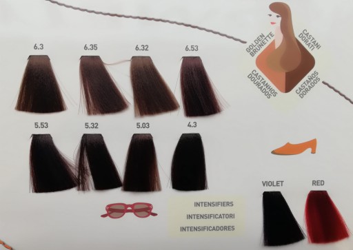 ALFAPARF COLOR WEAR краска для волос без аммиака