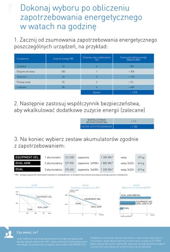 EXIDE ES1300 аккумулятор