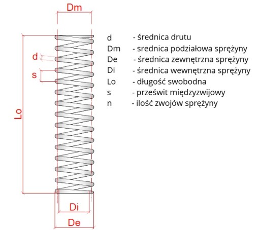 Пружина сжатия из нержавеющей стали 0,6 x 5,5 x 21 комплект