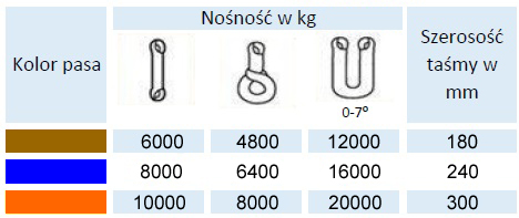Строп ленточный, стропы крановые - 8 тонн - 4,5 м.