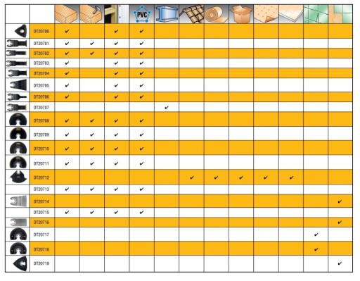 DEWALT DT20707 ТИТАНОВОЕ ПОЛОТНО HSS ПО МЕТАЛЛУ