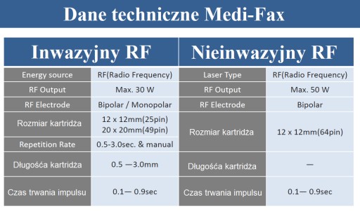 RF ФРАКЦИОННОЕ МИКРОНАЛЬНОЕ МЕНЮ ПОЛИРОВКИ + ОБУЧЕНИЕ!