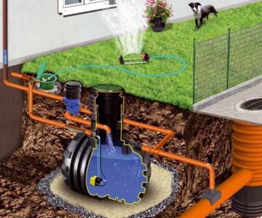 RAINSTORE PRO RAINWAY БАК 4500 л