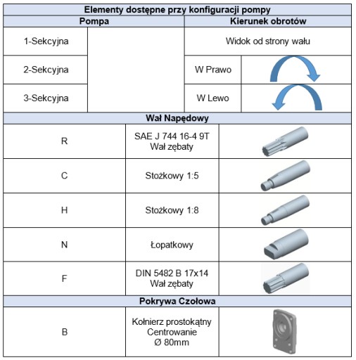 1,2,3-х секционный шестеренный насос Bosch Rexroth 4L (4см3)