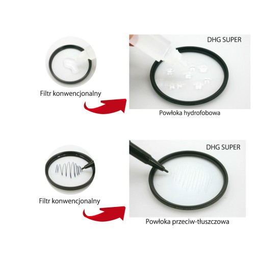 MARUMI Super DHG Filtr fotograficzny Lens Protect | Powłoki ochronne