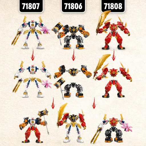 LEGO NINJAGO 71807 Механические кубики «Элемент технологии Соры»