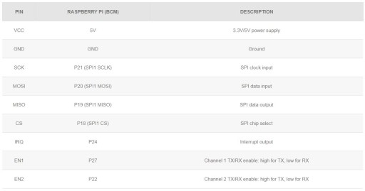 2 изолированных интерфейса RS485 HAT Raspberry Pi