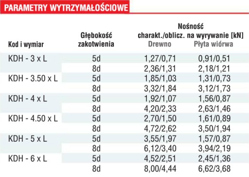 Wkręty do drewna i płyt KDH 5,0x80mm 1kg