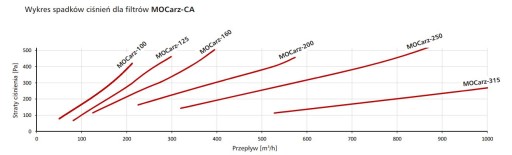 Wkład wymienny metalowy do filtrów MOCarz fi 315