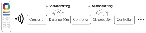 Контроллер светодиодных лент MONO-CCT Wi-Fi 12А