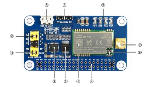 LoRa SX1262 868 МГц Raspberry Pi ARDUINO STM32
