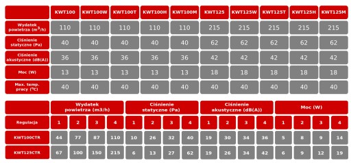 Вентилятор СИСТЕМА+ KWT 100H HIGROSTAT+TIMER fi 100