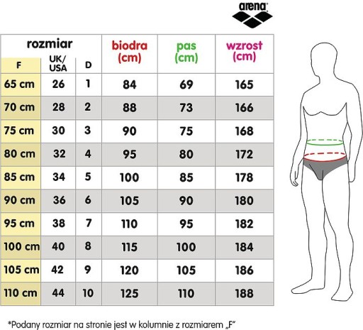 Y4110 Arena Drawing Brief Плавки для плавания 95 D7 UK38