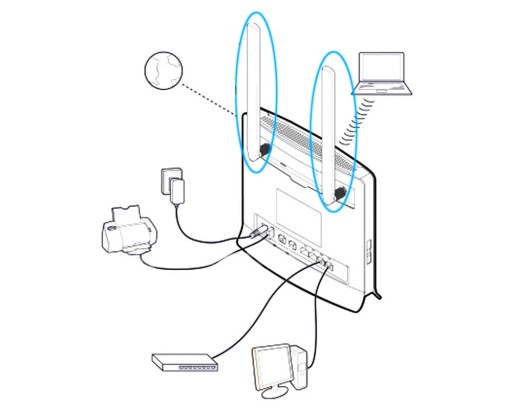 2 АНТЕННЫ ДЛЯ 4G-РОУТЕРА D-LINK DWR 921 DWR 921E LTE