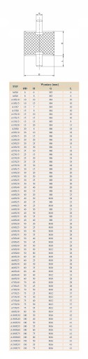 ВИБРОИЗОЛЯТОР А 60х40 Подушка М12 Амортизатор