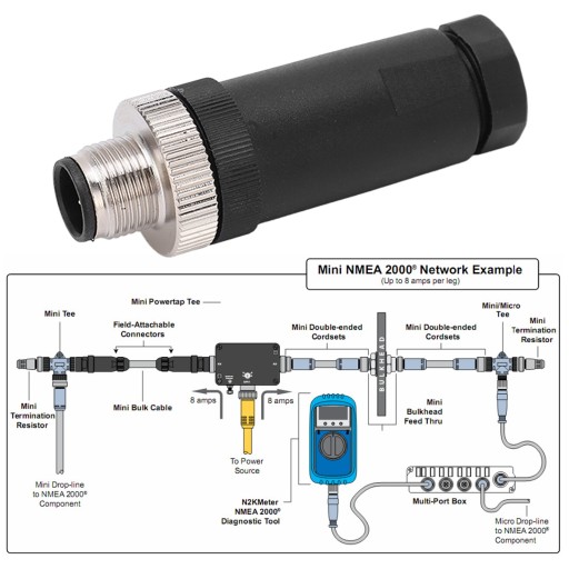 РАЗЪЕМ NMEA 2000 ДЛЯ УСТАНОВКИ 5-ЖИЛЬНОГО М12